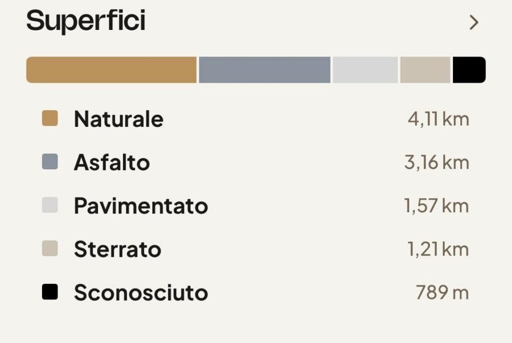 superfici