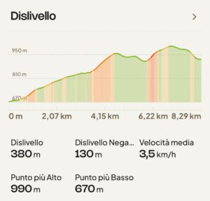 3° Tappa dislivello motta mistretta
