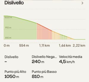 dislivello san martino sugherita